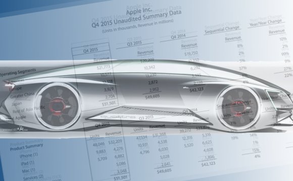 Car to make sense: Money