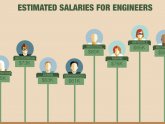 Automotive designers salary